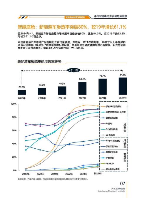 成都326起亚对未来市场的预测，名爵汽车品牌文化的传播